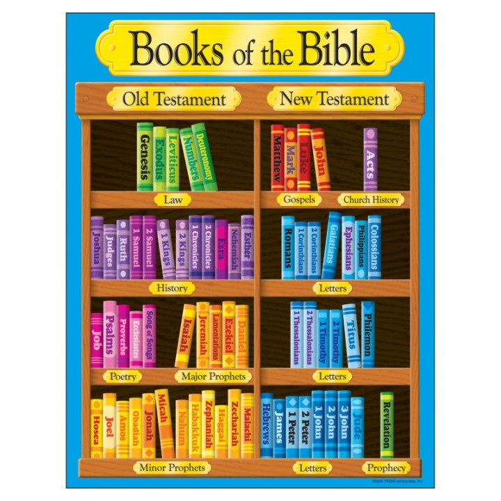 TREND Books of the Bible Learning Chart, 17" x 22"