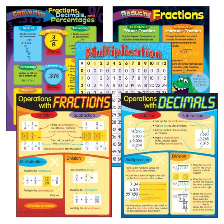 TREND Fractions & Decimals Learning Charts Combo Pack, Set of 5