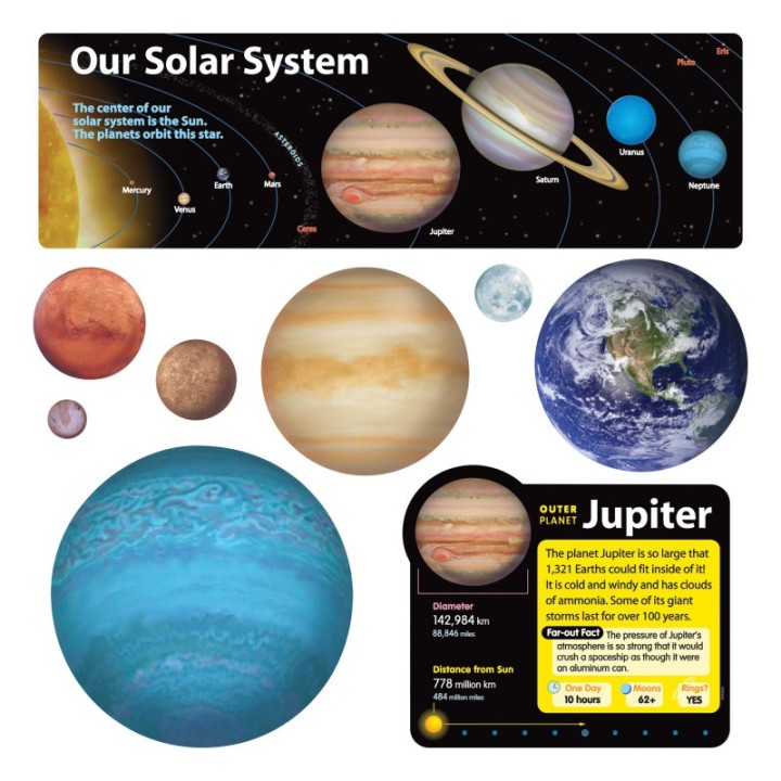 TREND Solar System Bulletin Board Set