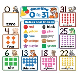 Teacher Created Resources® Counting 0 to 31 Bulletin Board, 6-3/4"W x 8-1/2"H, Grades K and up