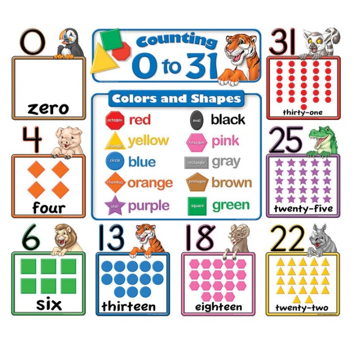 Teacher Created Resources® Counting 0 to 31 Bulletin Board, 6-3/4"W x 8-1/2"H, Grades K and up