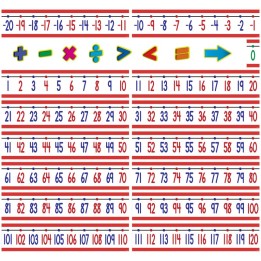 Teacher Created Resources® Number Line (-20 to +120) Bulletin Board Display Set