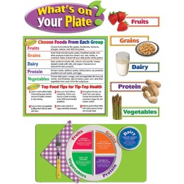 Teacher Created Resources® What’s On Your Plate? Bulletin Board Set