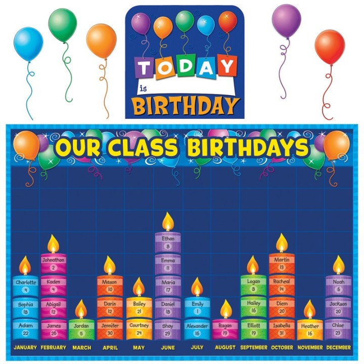 Teacher Created Resources® Birthday Graph Bulletin Board Display Set