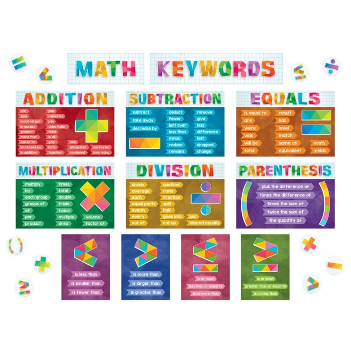 Teacher Created Resources® Math Keywords Bulletin Board Set