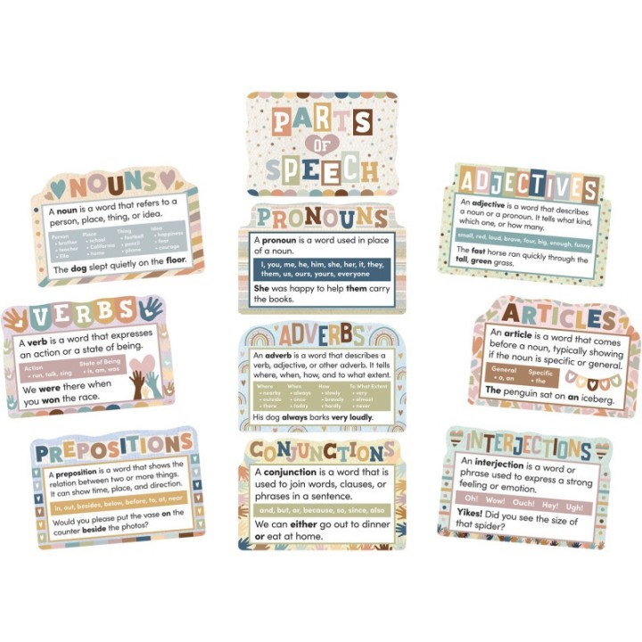 Teacher Created Resources® Everyone is Welcome Parts of Speech Bulletin Board Set, 10 Pieces
