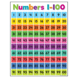 Teacher Created Resources® Colorful Numbers 1-100 Chart, 17" x 22"