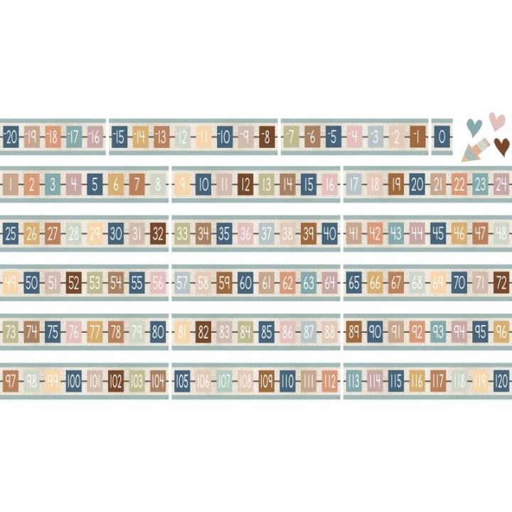 Teacher Created Resources® Everyone is Welcome Number Line (-20 to +120) Bulletin Board Set