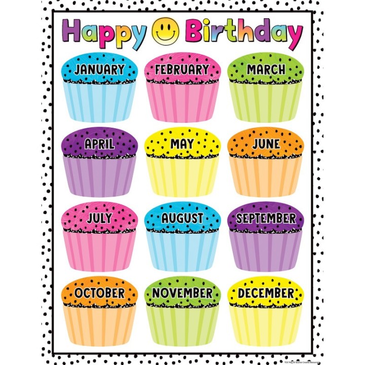 Teacher Created Resources® Brights 4Ever Happy Birthday Chart