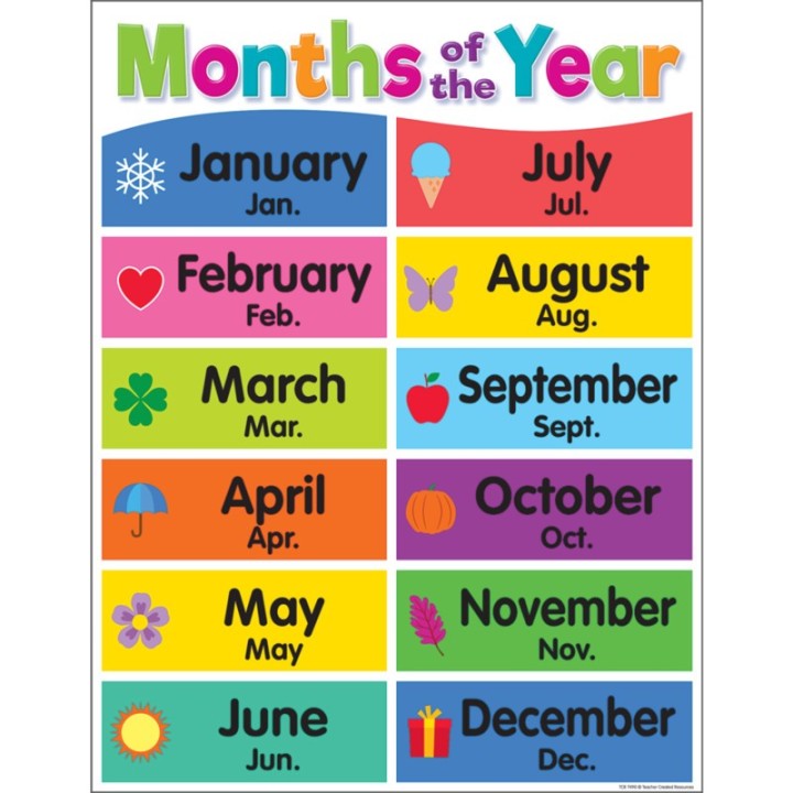 Teacher Created Resources® Colorful Months of the Year Chart, 17" x 22"