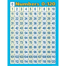 Teacher Created Resources® Numbers 0 - 120 Chart