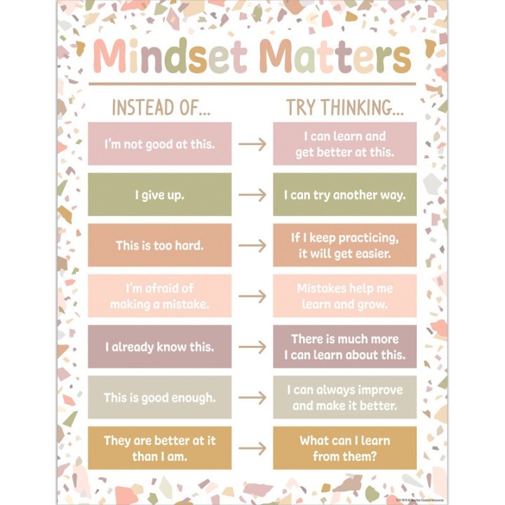 Teacher Created Resources® Terrazzo Tones Mindset Matters Chart, 17" x 22"