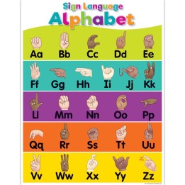 Teacher Created Resources® Colorful Sign Language Alphabet Chart, 17" x 22"