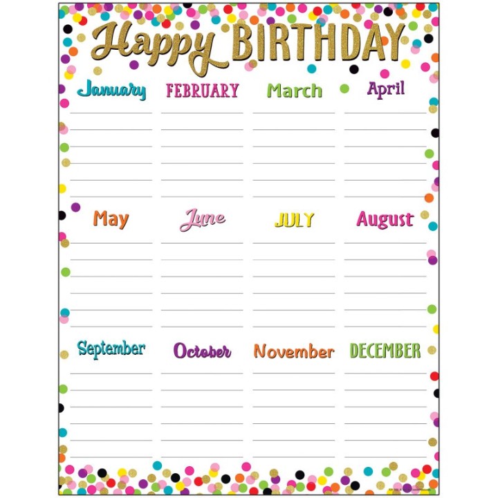 Teacher Created Resources® Confetti Happy Birthday Chart