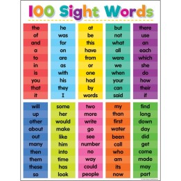 Teacher Created Resources® Colorful 100 Sight Words Chart