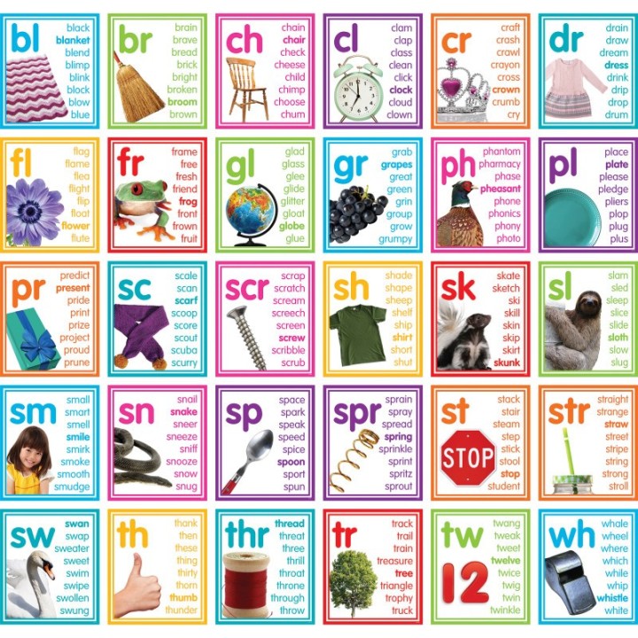 Teacher Created Resources® Colorful Photo Cards Digraphs and Blends Bulletin Board Set