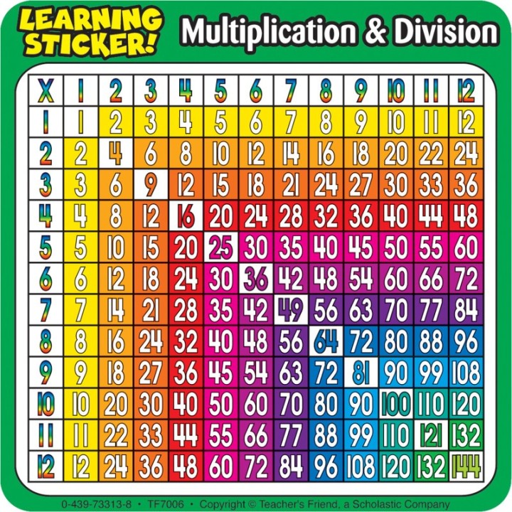 Scholastic Learning Stickers: Multiplication-Division