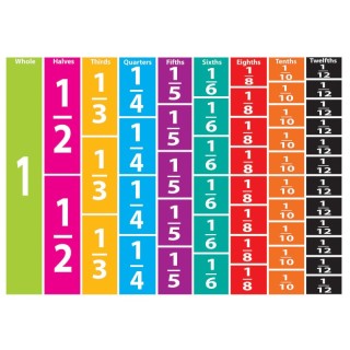 Ashley Productions® Math Die-Cut Magnets, Comparative Fractions