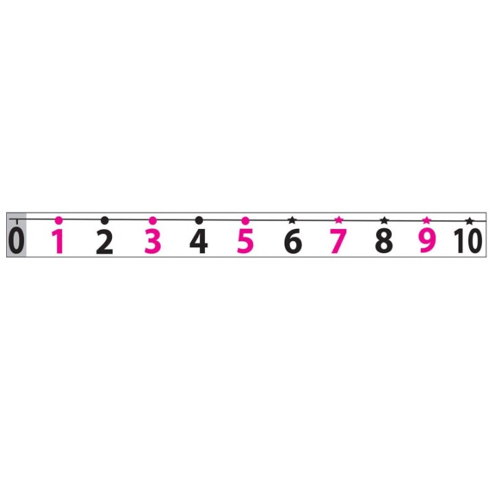 Ashley Productions® Magnetic Number Line -20 to 120
