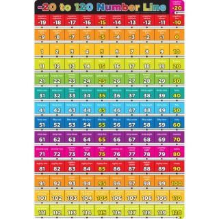 Ashley Productions® Smart Poly® Chart Number -20 to 120, 13" x 19"