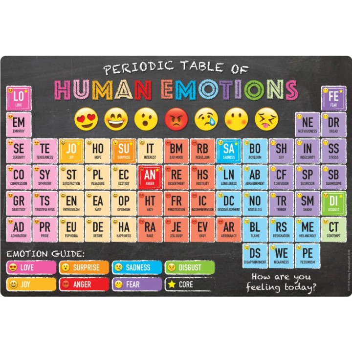 Ashley Productions® Smart Poly® Chart Periodic Table of Human Emotions, 13" x 19"