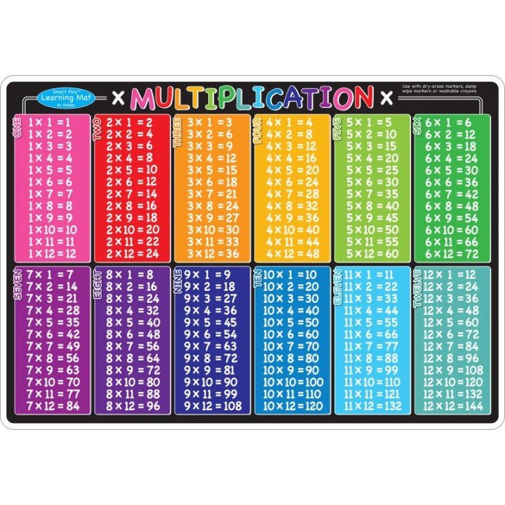 Ashley Productions® Smart Poly™ Learning Mat, 12" x 17", Double-Sided, Multiplication