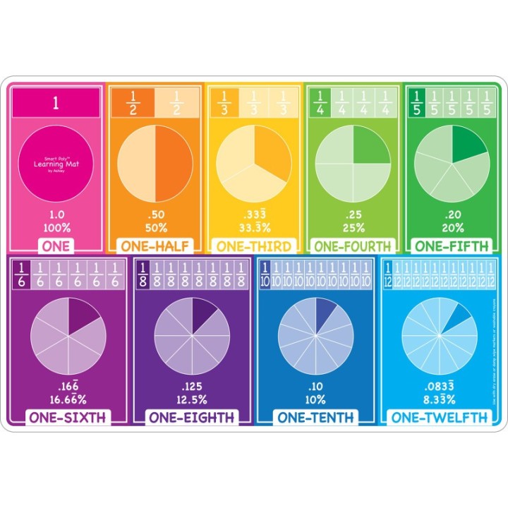 Ashley Productions® Smart Poly™ Learning Mat, 12" x 17", Double-Sided, Fractions