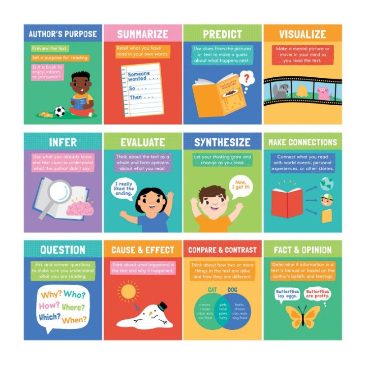 Carson Dellosa Education Mini Posters: Reading Comprehension Strategies Poster Set, 12 Pieces