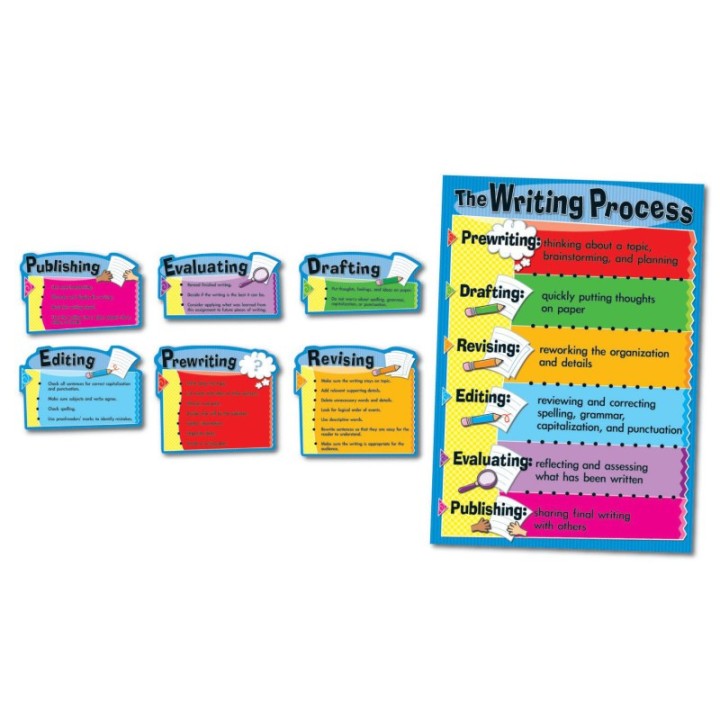 Carson Dellosa Education The Writing Process Bulletin Board Set, Grade 3-8