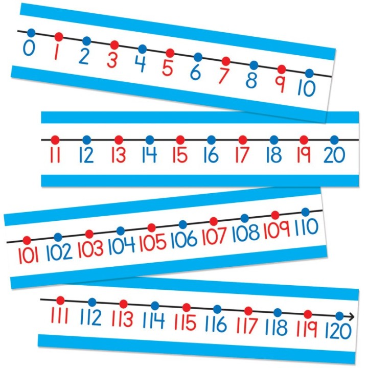 Carson Dellosa Education Number Line Bulletin Board Set