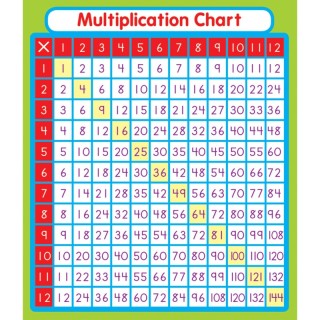 Carson Dellosa Education Multiplication Sticker Pack, Grade PK-5, 24 Stickers