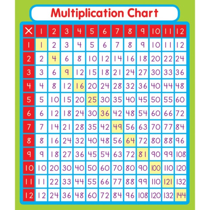 Carson Dellosa Education Multiplication Sticker Pack, Grade PK-5, 24 Stickers