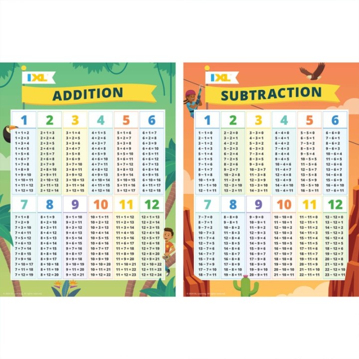 IXL 2-Pack Addition & Subtraction Posters, 18" x 24"