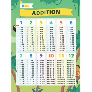 IXL Addition Poster, 18" x 24"