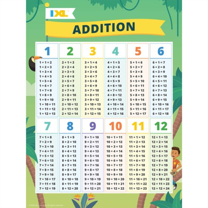 IXL Addition Poster, 18" x 24"