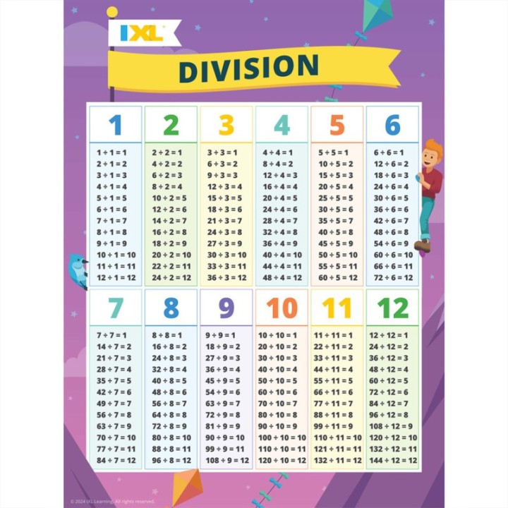 IXL Division Poster, 18" x 24"