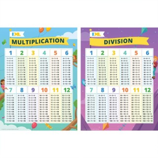 IXL 2-Pack Multiplication & Division Posters, 18" x 24"