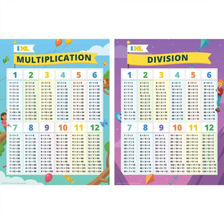 IXL 2-Pack Multiplication & Division Posters, 18" x 24"
