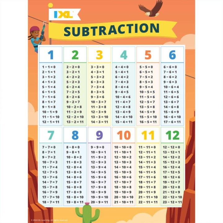 IXL Subtraction Poster, 18" x 24"
