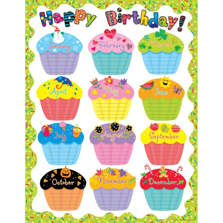 Creative Teaching Press® Happy Birthday Classroom Essential Chart