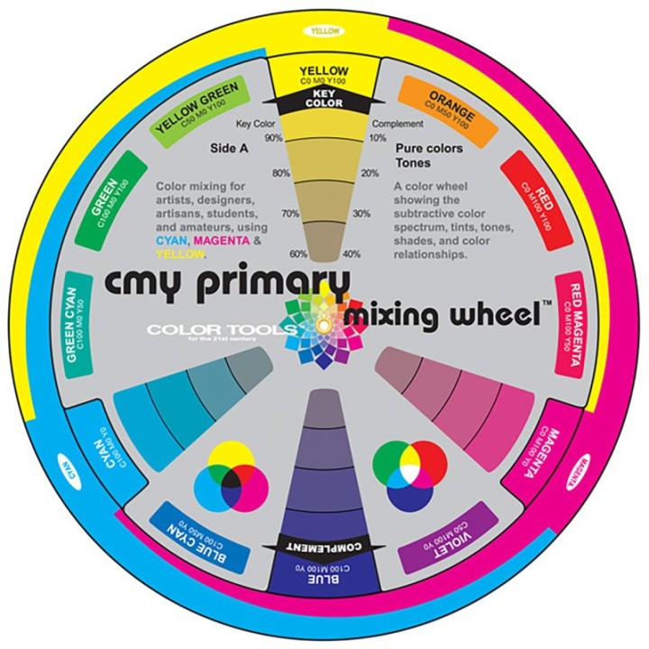 The Color Wheel Company CMY Primary Color Wheel, 7-3/4" Diameter