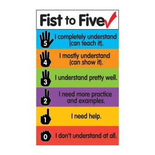 Dowling Magnets® Fist to Five Check Magnets Chart