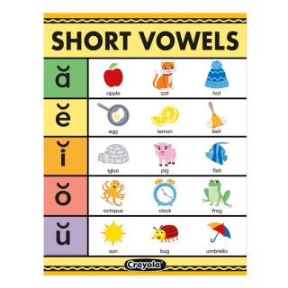 Eureka® Crayola® Short Vowels Chart, 17" x 22"