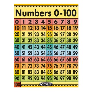 Eureka® Crayola® Numbers 0-100 Chart, 17" x 22"