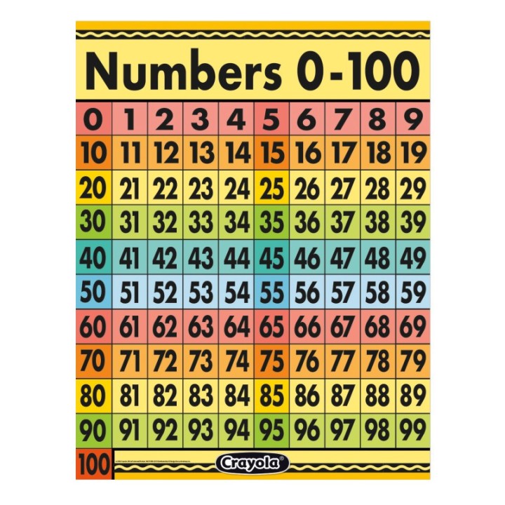 Eureka® Crayola® Numbers 0-100 Chart, 17" x 22"